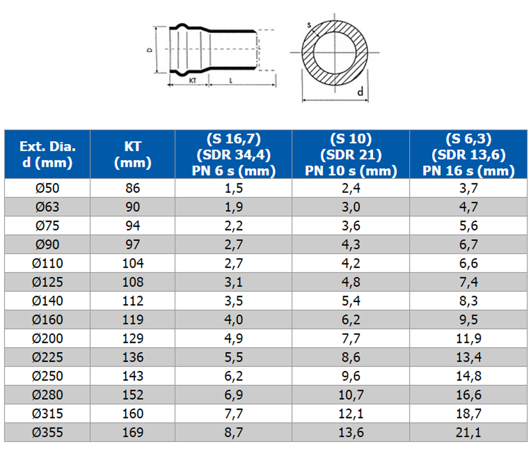 upvc range