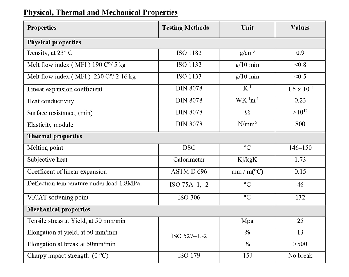 Berke Plastik PPR Products Technical Information