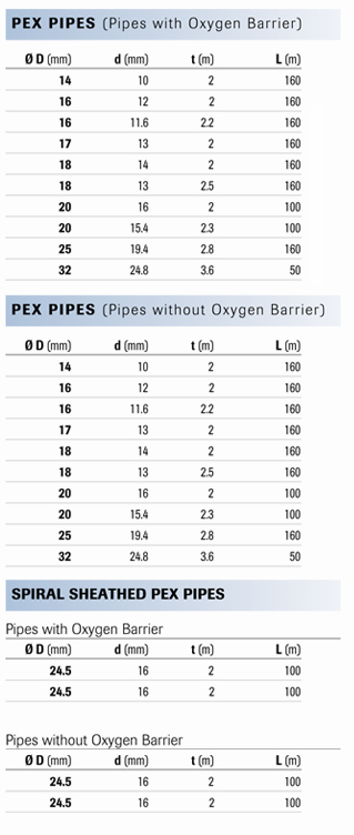 pex-product-range