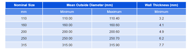 upvc range